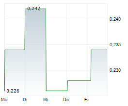 QUANTUM SECURE ENCRYPTION CORP Chart 1 Jahr