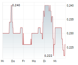 QUANTUM SECURE ENCRYPTION CORP Chart 1 Jahr