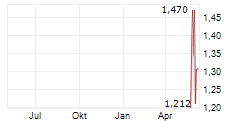 QUANTUMCORE LTD Chart 1 Jahr QUANTUMCORE LTD Chart 1 Jahr