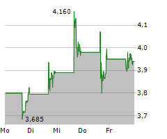 QUANTUMSCAPE CORPORATION Chart 1 Jahr