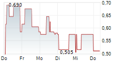 QUARTERBACK RESOURCES INC 5-Tage-Chart QUARTERBACK RESOURCES INC 5-Tage-Chart