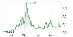 QUEBEC INNOVATIVE MATERIALS CORP Chart 1 Jahr