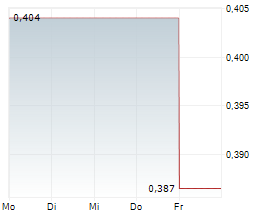QUEBEC INNOVATIVE MATERIALS CORP Chart 1 Jahr