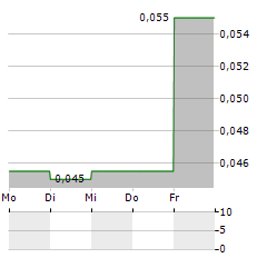 QUEBEC NICKEL Aktie 5-Tage-Chart