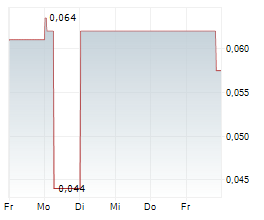 QUEBEC RARE EARTH ELEMENTS CORP Chart 1 Jahr QUEBEC RARE EARTH ELEMENTS CORP Chart 1 Jahr