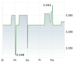 QUEBEC RARE EARTH ELEMENTS CORP Chart 1 Jahr