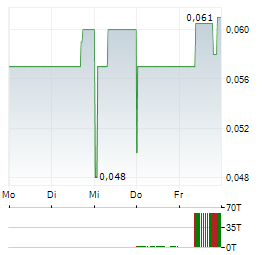 QUEBEC RARE EARTH ELEMENTS Aktie 5-Tage-Chart