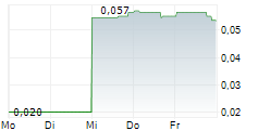 QUEBEC RARE EARTH ELEMENTS CORP 5-Tage-Chart