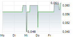 QUEBEC RARE EARTH ELEMENTS CORP 5-Tage-Chart