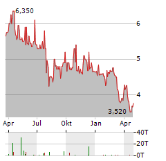 QUEENS ROAD CAPITAL INVESTMENT Aktie Chart 1 Jahr