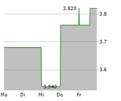 QUEENS ROAD CAPITAL INVESTMENT LTD Chart 1 Jahr