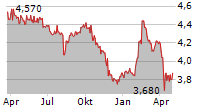 QUEST FOR GROWTH PRICAF NV Chart 1 Jahr