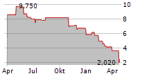 QUEST RESOURCE HOLDING CORPORATION Chart 1 Jahr