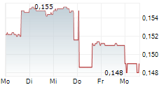QUESTERRE ENERGY CORPORATION 5-Tage-Chart QUESTERRE ENERGY CORPORATION 5-Tage-Chart
