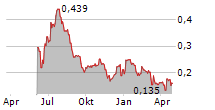 QUESTOR TECHNOLOGY INC Chart 1 Jahr