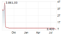 QUHUO LIMITED Chart 1 Jahr