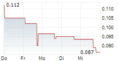 QUHUO LTD ADR 5-Tage-Chart