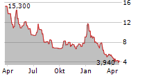 QUICKLOGIC CORPORATION Chart 1 Jahr