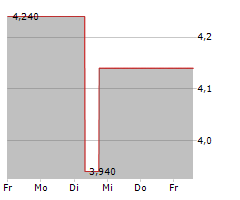 QUICKLOGIC CORPORATION Chart 1 Jahr