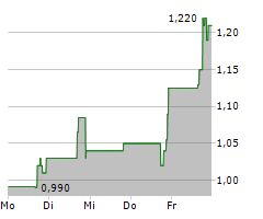 QUINCE THERAPEUTICS INC Chart 1 Jahr