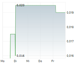 QUINSAM CAPITAL CORPORATION Chart 1 Jahr