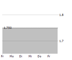 QUINTOS AG Chart 1 Jahr