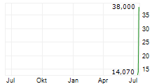QUMULUSAI INC Chart 1 Jahr QUMULUSAI INC Chart 1 Jahr