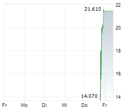 QUMULUSAI INC Chart 1 Jahr QUMULUSAI INC Chart 1 Jahr