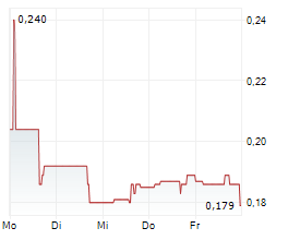 QYOU MEDIA INC Chart 1 Jahr QYOU MEDIA INC Chart 1 Jahr