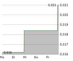 QYOU MEDIA INC Chart 1 Jahr