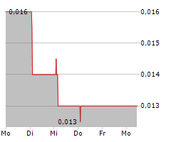 R8 CAPITAL INVESTMENTS PLC Chart 1 Jahr