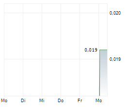 R8 CAPITAL INVESTMENTS PLC Chart 1 Jahr