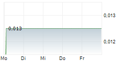 R8 CAPITAL INVESTMENTS PLC 5-Tage-Chart