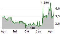 RABA JARMUIPARI HOLDING NYRT Chart 1 Jahr