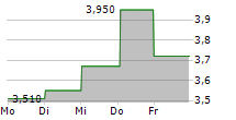 RABA JARMUIPARI HOLDING NYRT 5-Tage-Chart