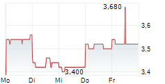 RACCOON HOLDINGS INC 5-Tage-Chart