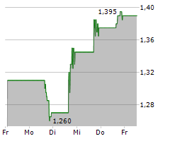 RACKSPACE TECHNOLOGY INC Chart 1 Jahr