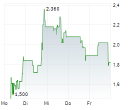 RACKSPACE TECHNOLOGY INC Chart 1 Jahr