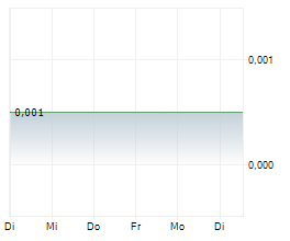 RADIAL RESEARCH CORP Chart 1 Jahr