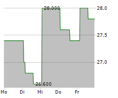 RADIAN GROUP INC Chart 1 Jahr