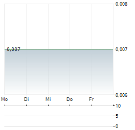 RADIENT TECHNOLOGIES Aktie 5-Tage-Chart