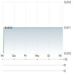 RADIENT TECHNOLOGIES Aktie 5-Tage-Chart
