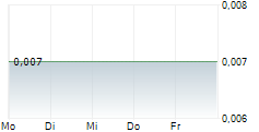 RADIENT TECHNOLOGIES INC 5-Tage-Chart