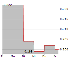 RADISSON MINING RESOURCES INC Chart 1 Jahr