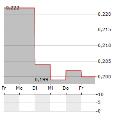 RADISSON MINING RESOURCES Aktie 5-Tage-Chart
