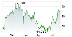 RADNET INC Chart 1 Jahr
