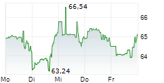 RADNET INC 5-Tage-Chart