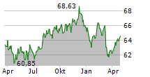 RAIFFEISEN-LANDESBANK STEIERMARK AG Chart 1 Jahr