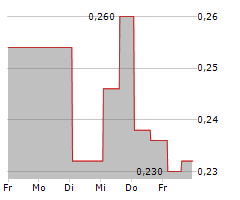 RAILTOWN AI TECHNOLOGIES INC Chart 1 Jahr