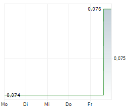 RAKOVINA THERAPEUTICS INC Chart 1 Jahr RAKOVINA THERAPEUTICS INC Chart 1 Jahr